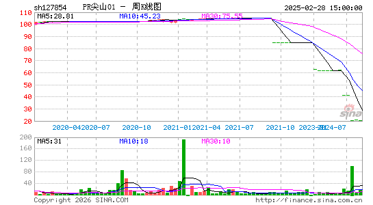 ������K��ͼ��