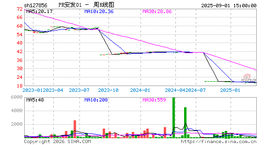 ������K��ͼ��