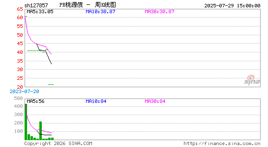 ������K��ͼ��