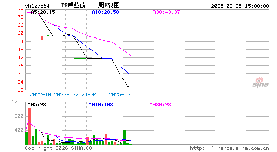 ������K��ͼ��