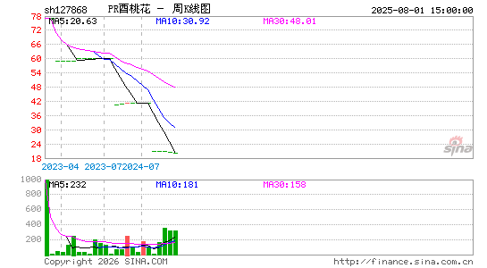 ������K��ͼ��