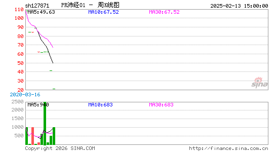 ������K��ͼ��