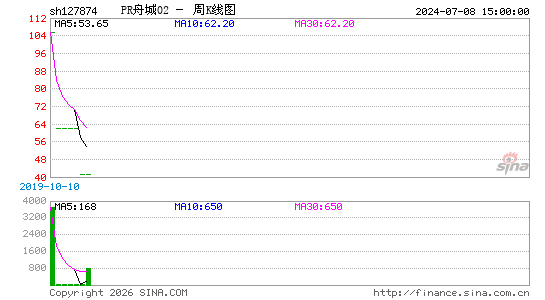 ������K��ͼ��