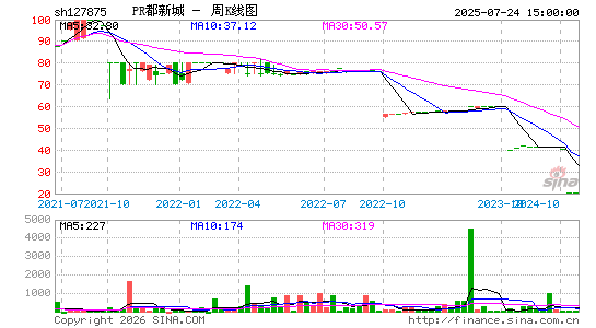 ������K��ͼ��