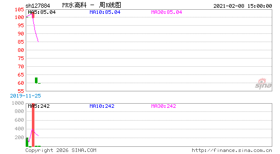 ������K��ͼ��