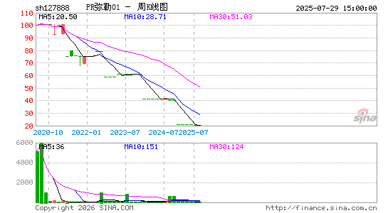 ������K��ͼ��