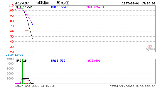 ������K��ͼ��