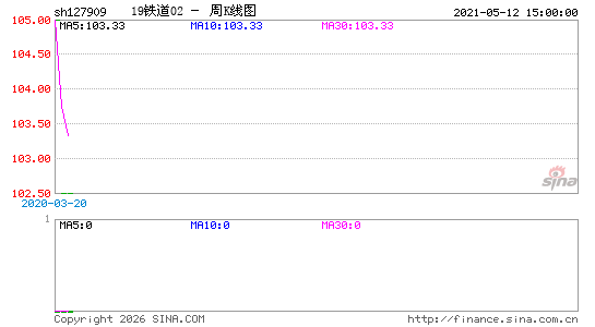 ������K��ͼ��