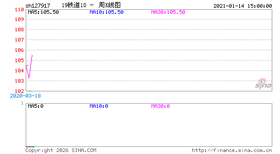 ������K��ͼ��