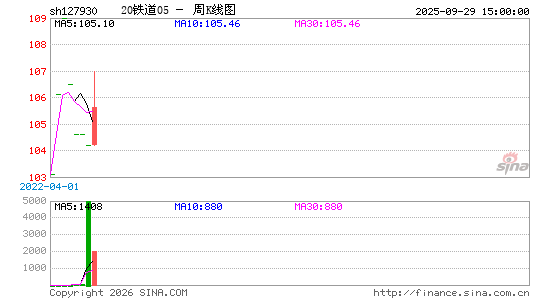 ������K��ͼ��