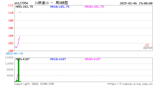 ������K��ͼ��