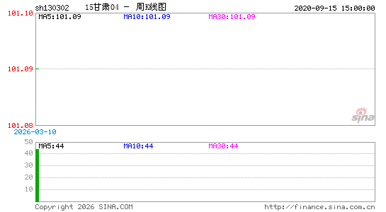 ������K��ͼ��