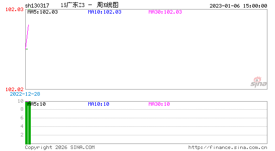 ������K��ͼ��