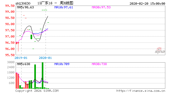 ������K��ͼ��