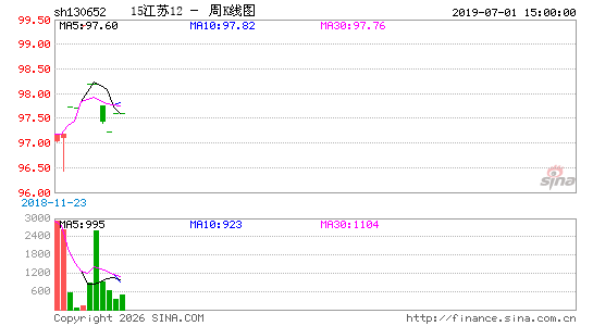 ������K��ͼ��