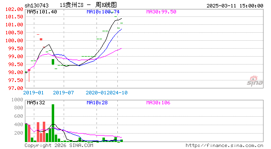 ������K��ͼ��