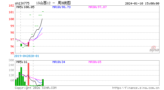 ������K��ͼ��