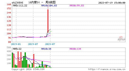 ������K��ͼ��