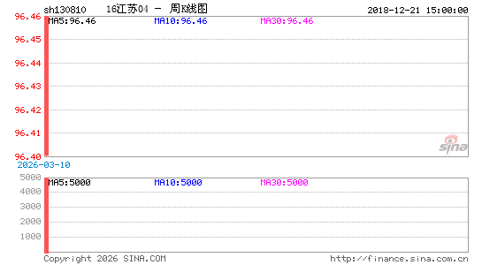 ������K��ͼ��