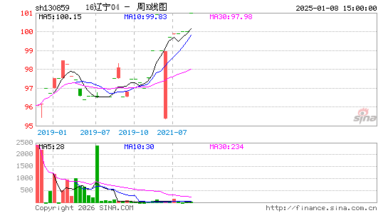 ������K��ͼ��