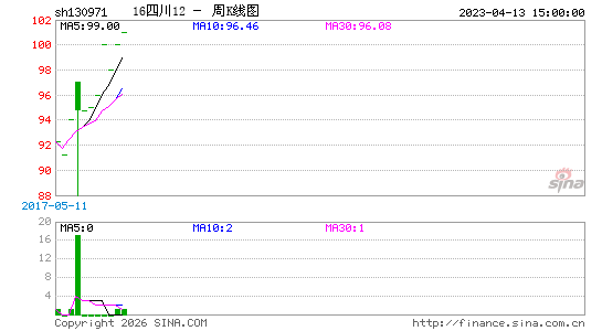 ������K��ͼ��