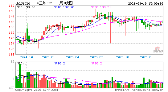 ������K��ͼ��