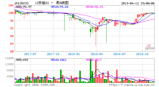 ������K��ͼ��