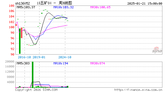 ������K��ͼ��