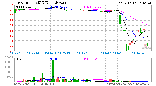 ������K��ͼ��