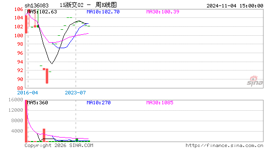 ������K��ͼ��