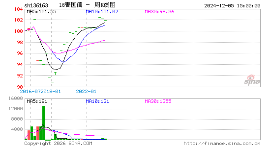 ������K��ͼ��