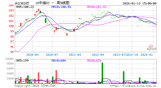 ������K��ͼ��