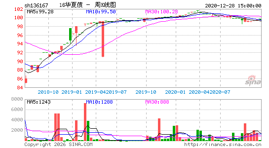 ������K��ͼ��