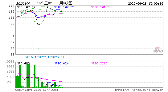 ������K��ͼ��