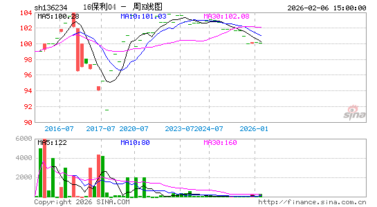 ������K��ͼ��