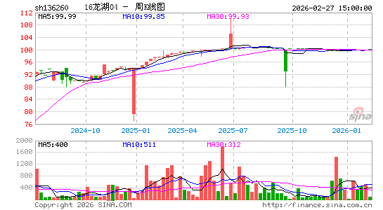 ������K��ͼ��