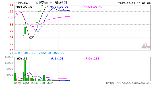 ������K��ͼ��