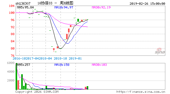 ������K��ͼ��