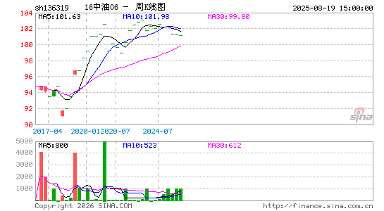 ������K��ͼ��