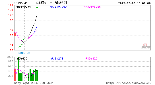 ������K��ͼ��