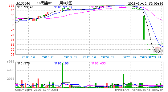 ������K��ͼ��