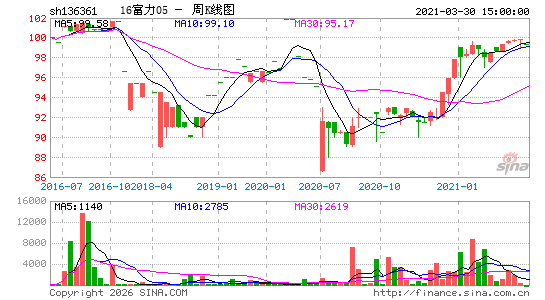 ������K��ͼ��