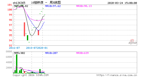 ������K��ͼ��