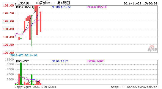 ������K��ͼ��