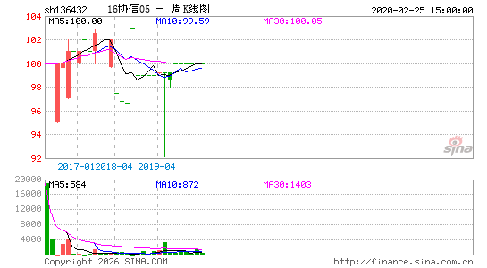 ������K��ͼ��