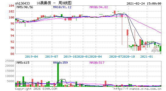 ������K��ͼ��