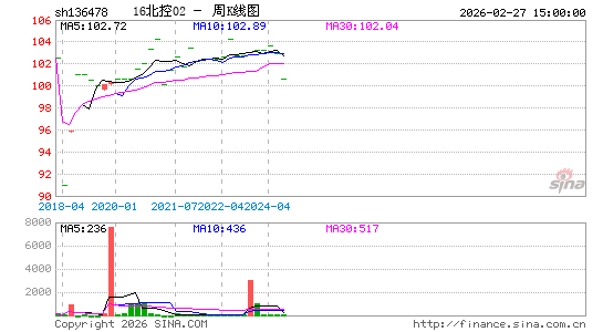 ������K��ͼ��