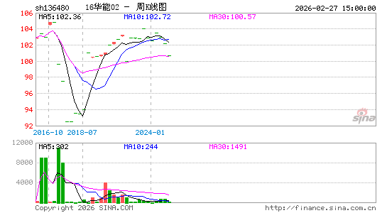 ������K��ͼ��