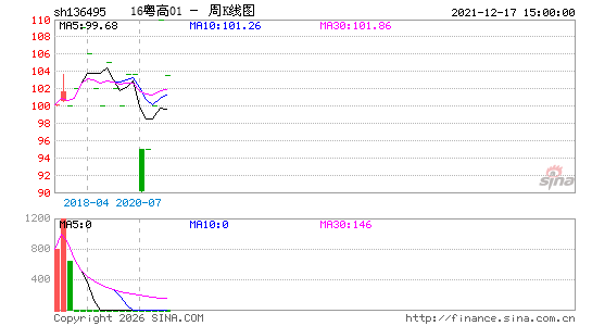 ������K��ͼ��