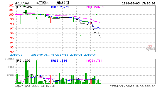 ������K��ͼ��